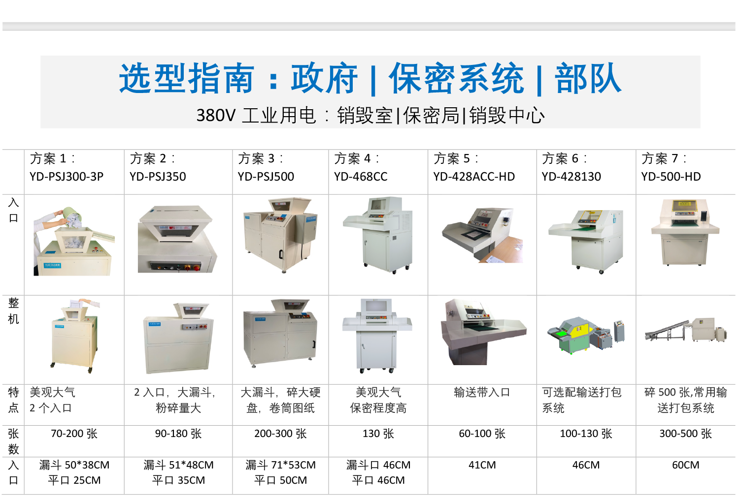 選型指南：政府 | 保密系統(tǒng)...