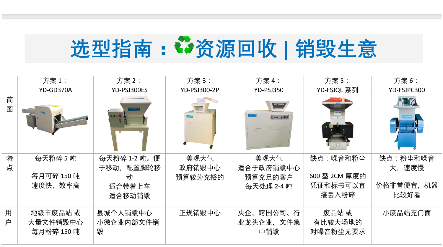 選型指南：♻&#...